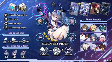 honkai star rail build rater